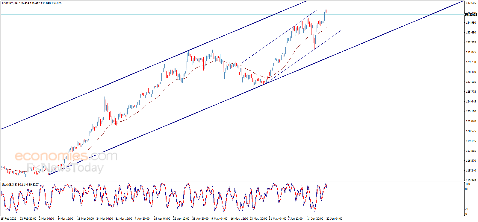 劲爆行情一触即发！鲍威尔国会证词重磅来袭