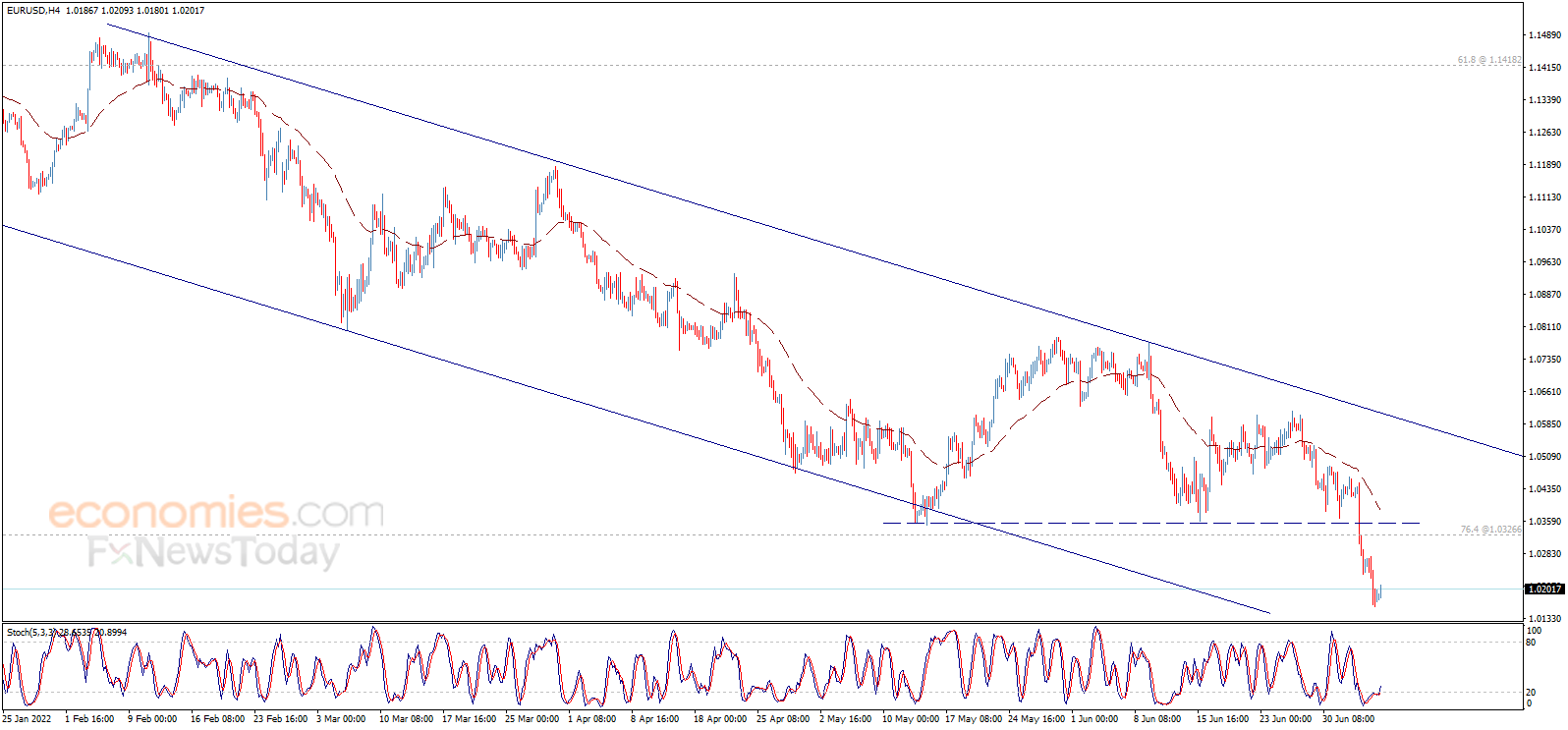 大行情箭在弦上！“小非农”重磅来袭