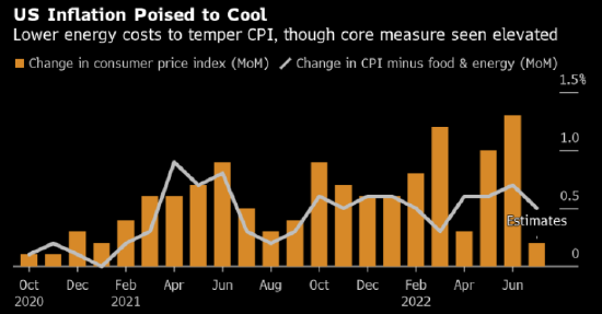 强劲就业报告刺激华尔街调高美联储加息预期 花旗甚至提到1个百分点