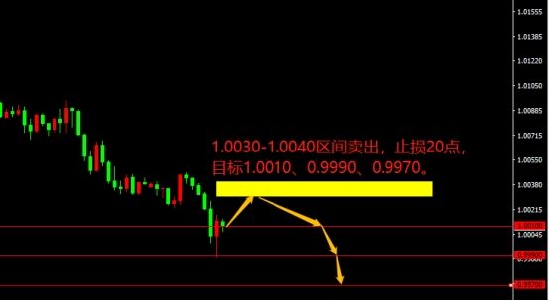 宗校立:美元周线收成大阳线 给我们带来怎样启示